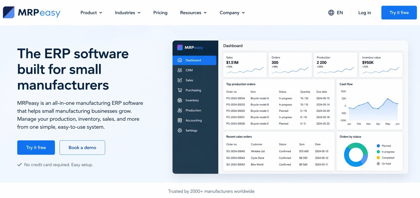 MRPeasy manufacturing ERP software dashboard showing production, inventory, and sales management features