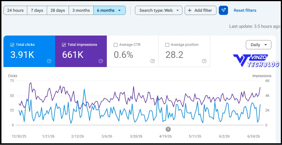 VinzoTech Blog Last 6 Months Google Search Console Data Dashboard