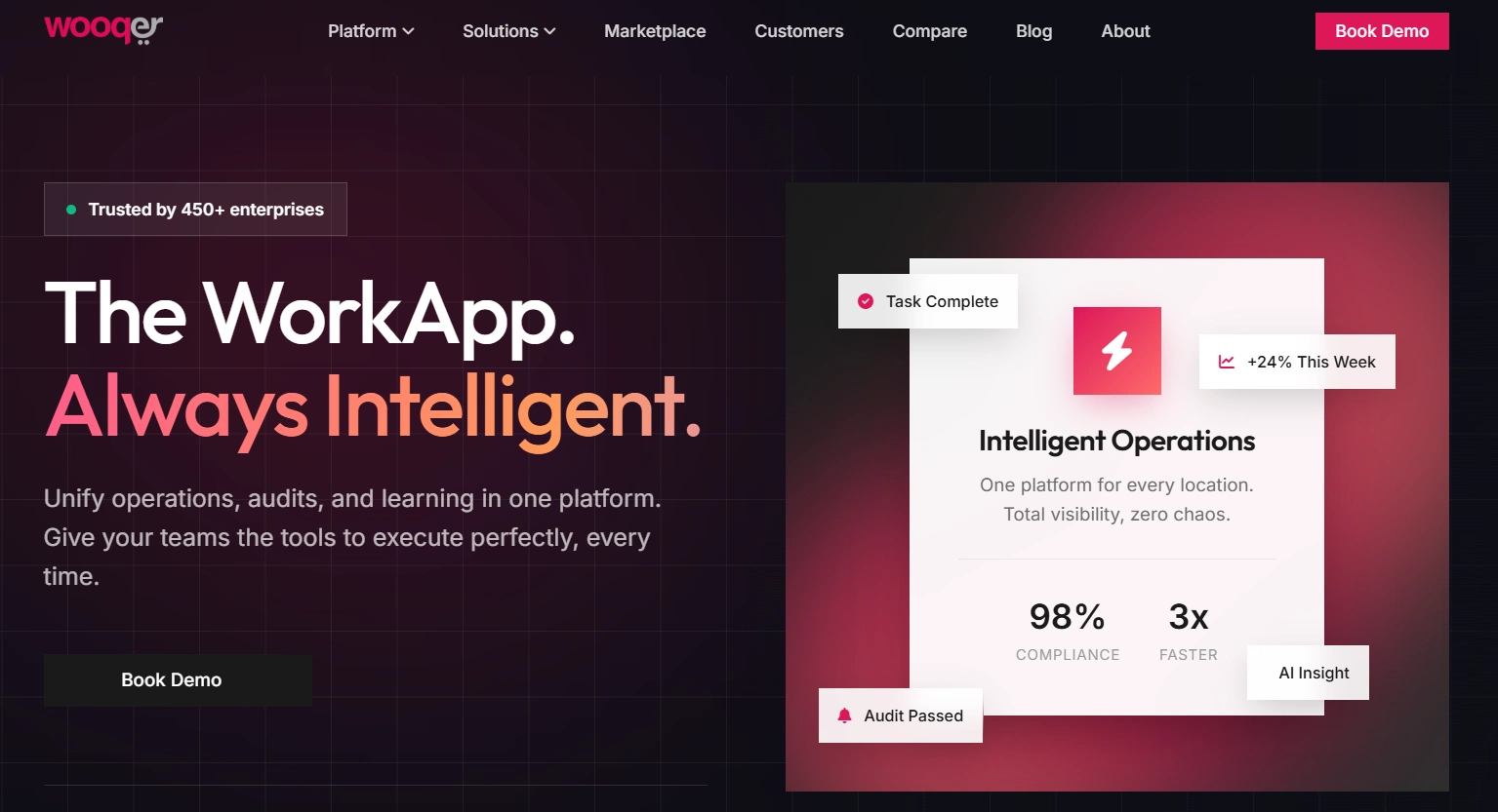 Wooqer retail operations platform showing task completion, intelligent operations, audits, and performance insights
